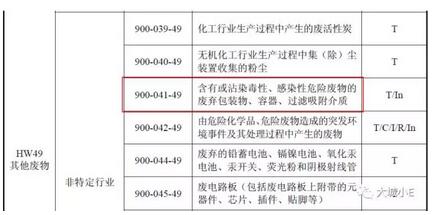 吸附VOCs后的廢活性炭到底是不是危廢呀？