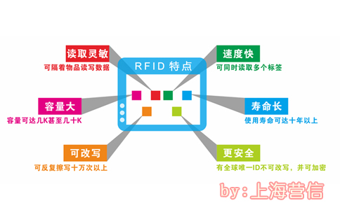 RFID浼樼偣 鍓湰.jpg RFID浼樼偣 鍓湰.jpg